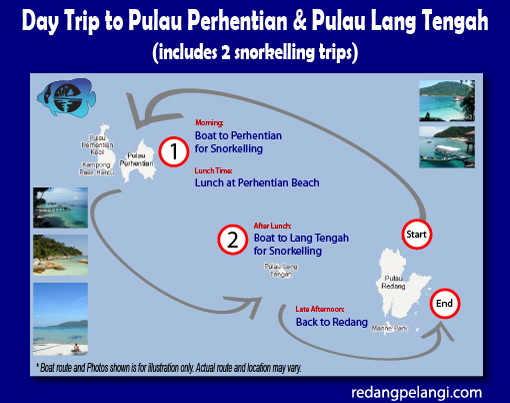 Pulau redang package